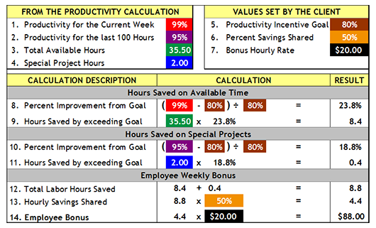 how incentives are calculated in PEP