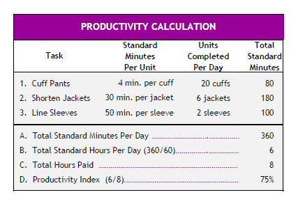 why time standards are needed